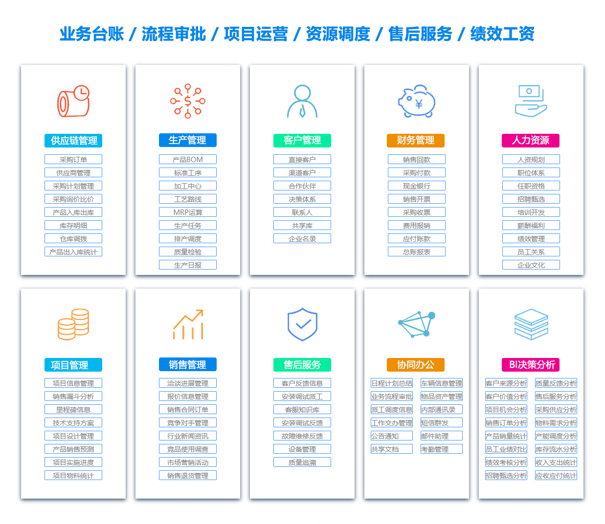 商丘BI软件
